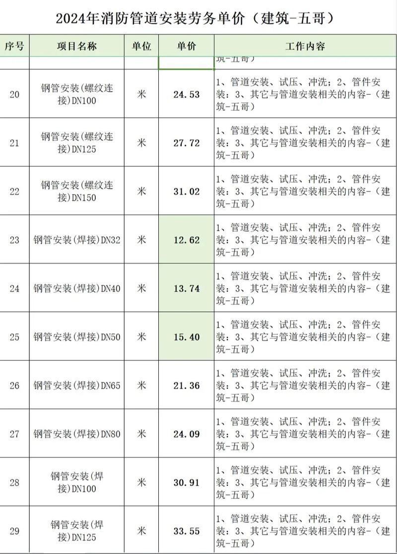 2026年设备安装资质申请:5问5答助你顺利过关